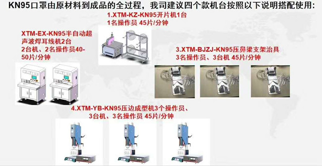 KN95口罩機組成結構