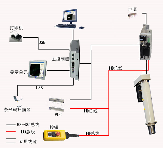 伺服壓裝機百科