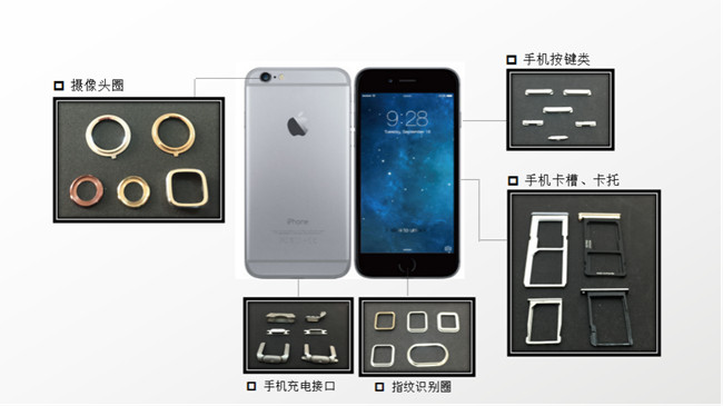 藏在新款5G手機里的MIM部件你發現了嗎？