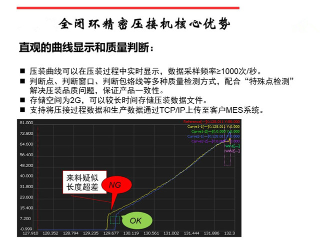 廣東伺服壓力機在線質量過程監控與管理技術