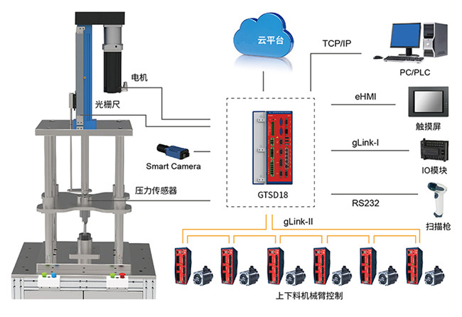 四川伺服壓力機的應用及優勢