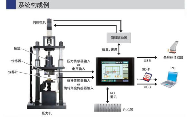 新東莞伺服壓力機結構特點