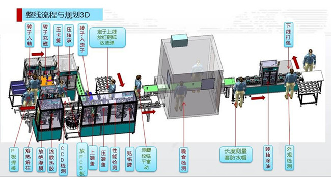 DC馬達壓裝裝配生產線