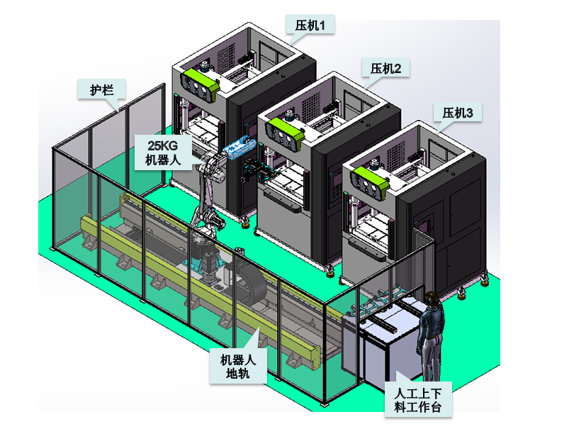 碳纖維單工位熱壓機(jī)一拖三上下料機(jī)器人方案